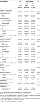 Sleep Duration and Quality and Sensory Reactivity in School-Aged Children: The Spanish Cross-Sectional InProS Study